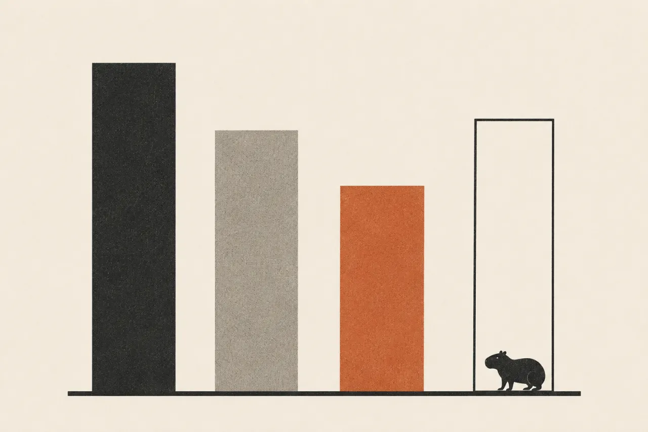 Four bars of different heights on a shared baseline, the last one an empty outline with a capybara standing under it